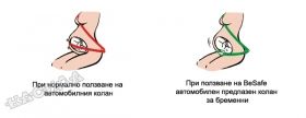 BeSafe Предпазен автомобилен колан за бременни Pregnant